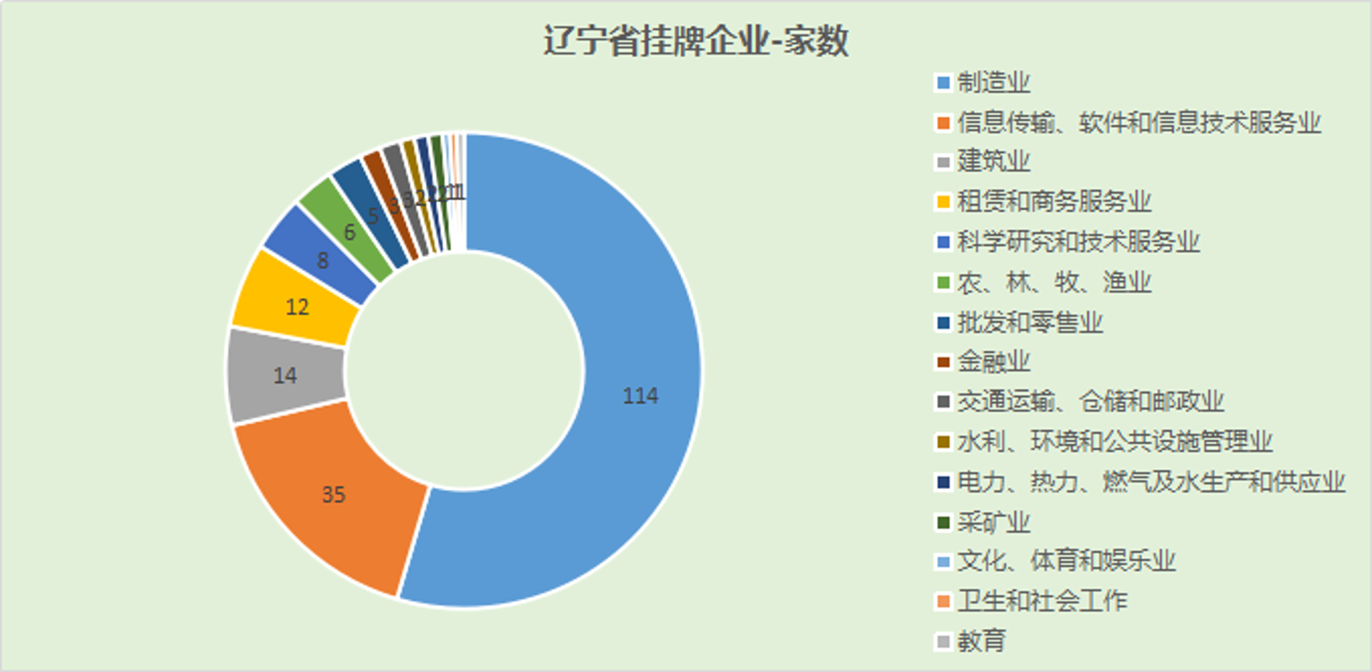 徙木信息咨询